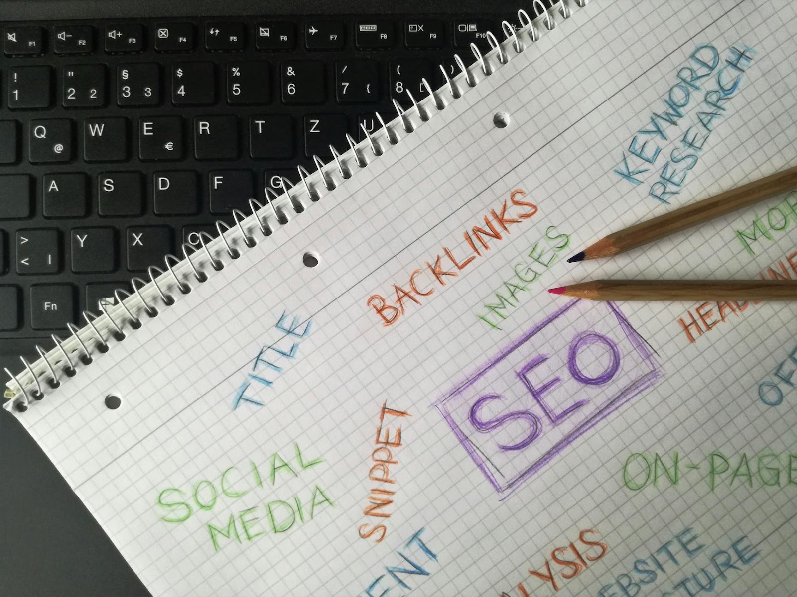 best seo keywords for dentists